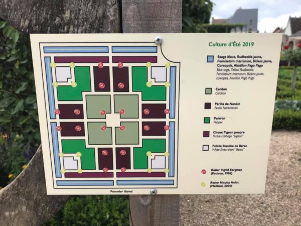 Château de Villandry kertje